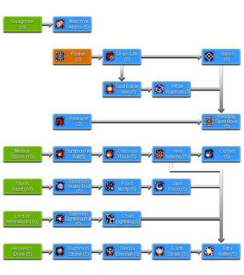 Skill Simulator and Planner :: Mechanic :: Ragnarok Online.